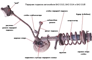 Основные детали передней подвески автомобиля ВАЗ 2113, 2114, 2115