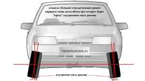 Слишком большой отрицательный развал колес приводит к износу резины