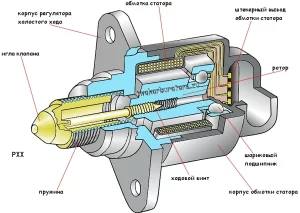 Датчик - регулятор холостого хода ЭСУД ВАЗ. Схема.
