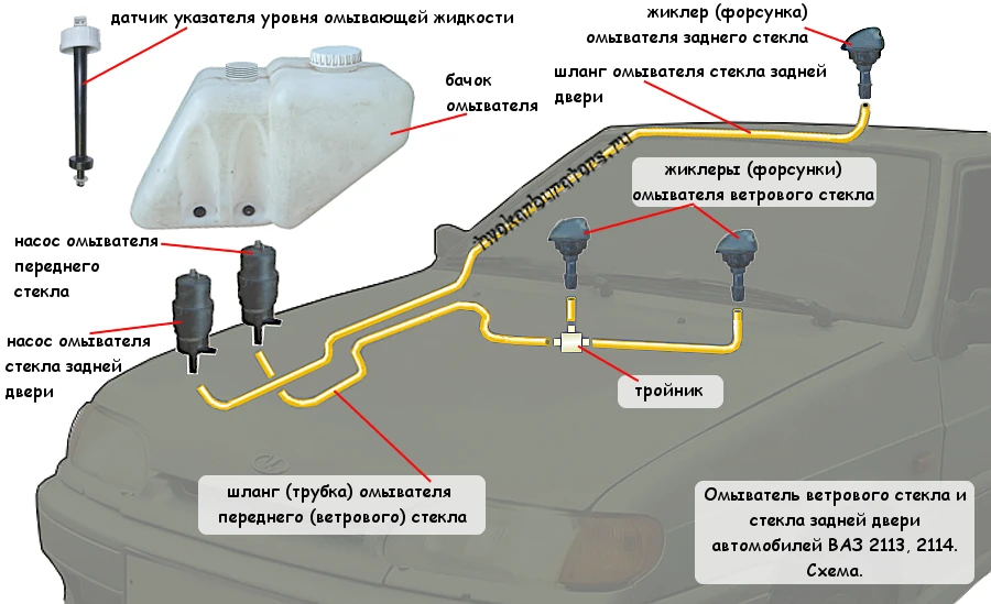 Омыватель ветрового стекла и стекла задней двери автомобиля ВАЗ 2113, 2114, 2115