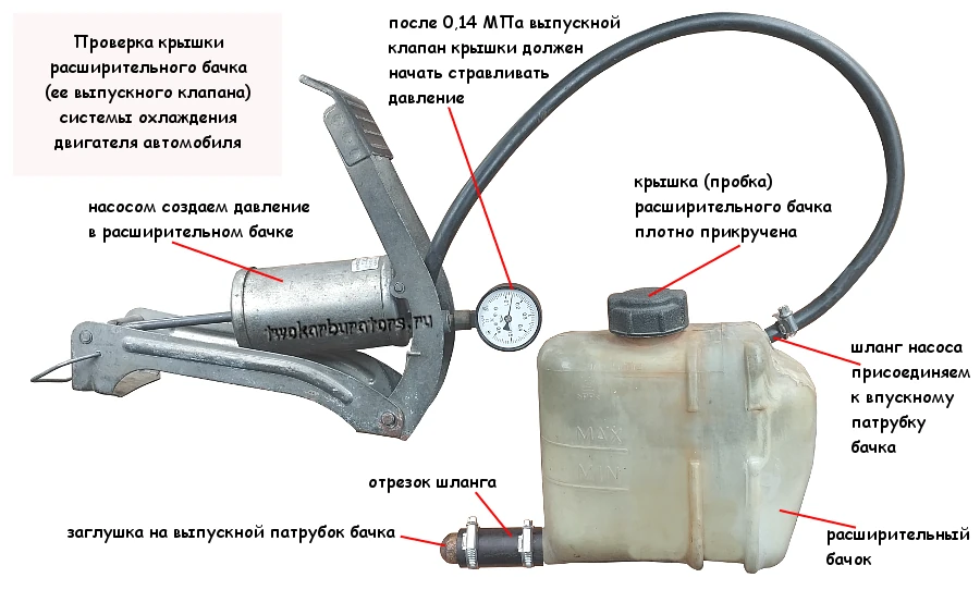 Проверяем давлением крышку расширительного бачка