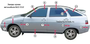Зазоры кузова автомобиля ВАЗ 2112
