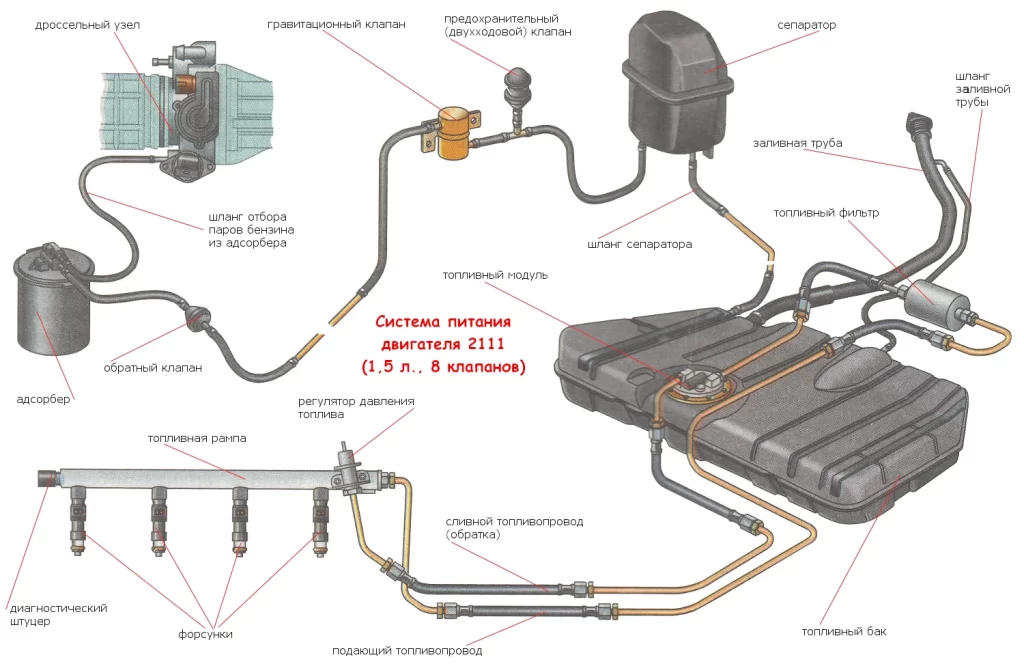Система питания двигателя 2111. Схема.