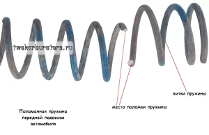 Поломанная пружина передней подвески