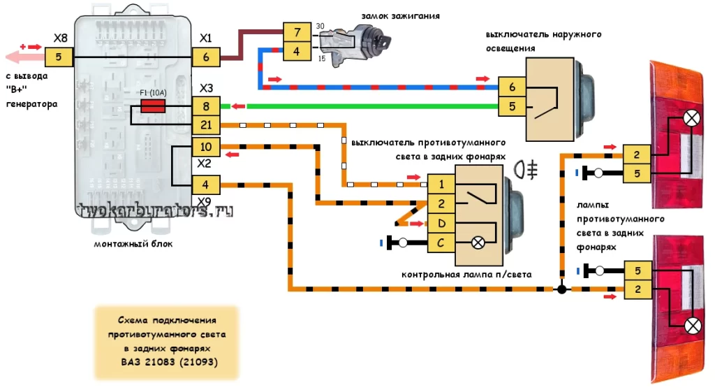 Противотуманный свет ВАЗ 21083 инжектор. Схема.