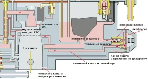 Вот так экономайзер Солекс 21073 включен