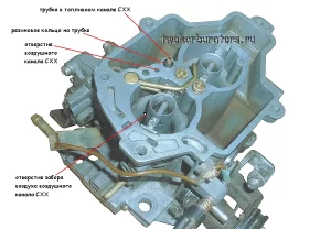 Просто продуваем отверстия нижней части воздушного и топливного каналов СХХ