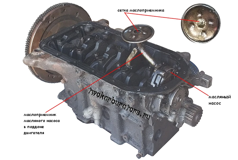 Вот это сетка маслозаборника, она засорена (забита)