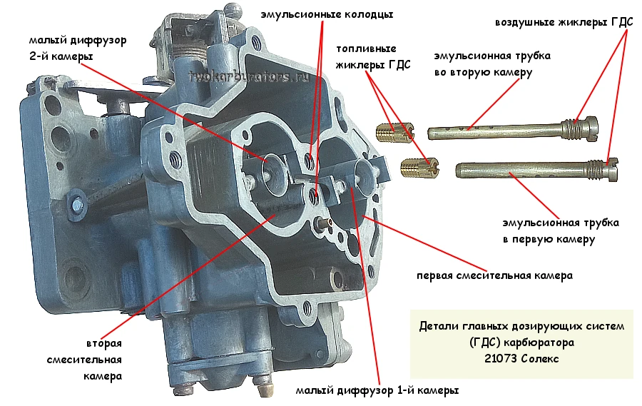 Схема ГДС карбюратора Солекс 21073 Нива 21213