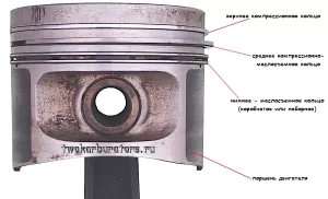 Все кольца на поршне двигателя автомобиля