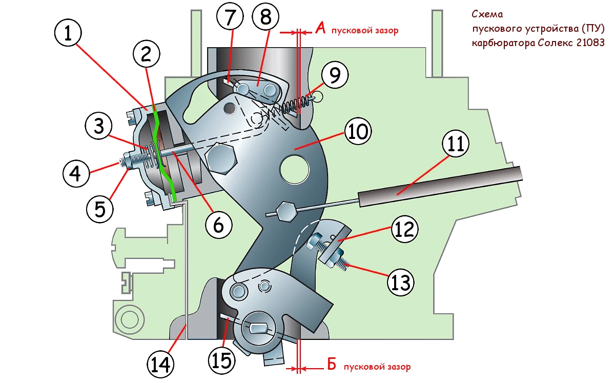 Подробная схема пусковое устройство ПУ карбюратора Солекс 21083