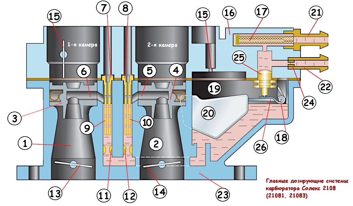 Полная схема ГДС Солекс 2108, 21081, 21083
