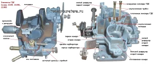 Некоторые элементы ГДС карбюратора Солекс 2108, 21081, 21083