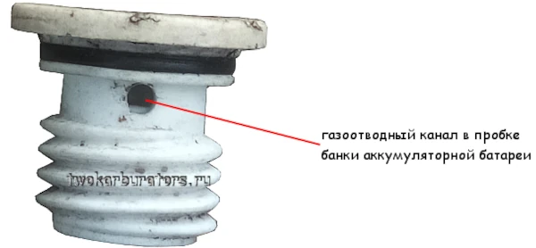 Газоотводный канал в пробке банки АКБ автомобиля