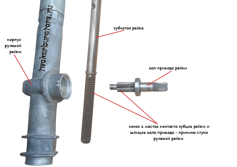 Вот это зазор в зацеплении зубцов рейки и шлицов вала привода