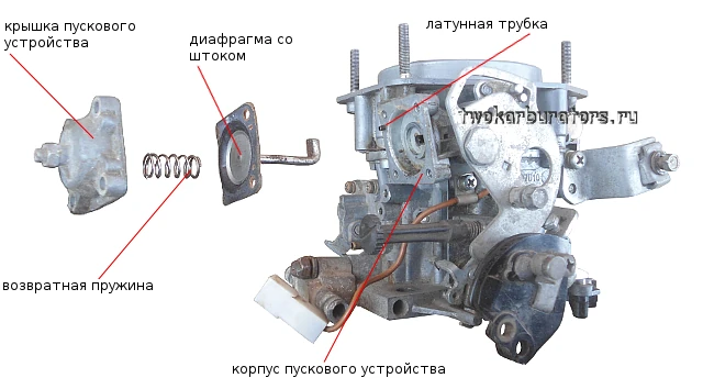 На картинке - установка диафрагмы ПУ Солекс