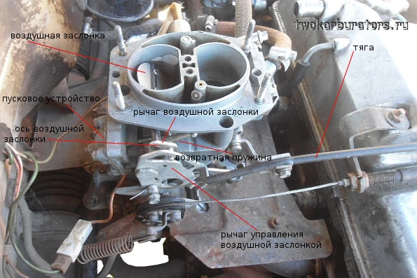 На картинке элементы пускового устройства Солекс