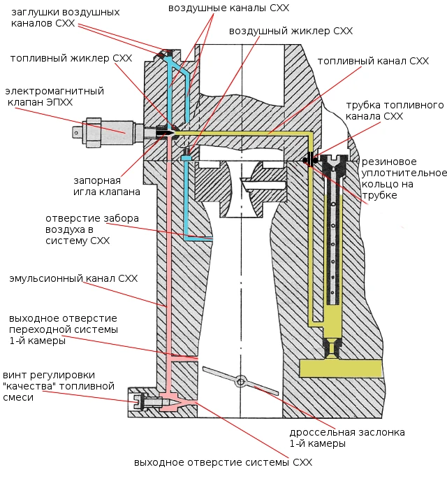 CХХ Солекс - полная схема