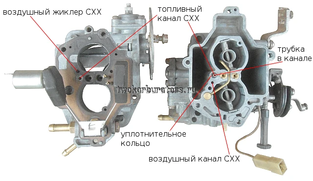 На картинке каналы СХХ Солекс