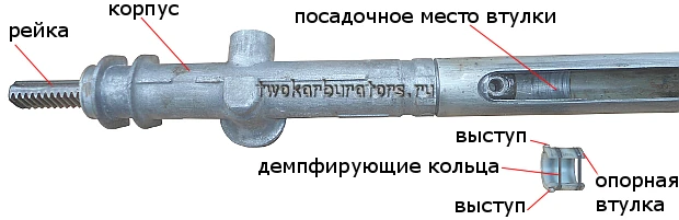 Вот опорная втулка рулевой рейки