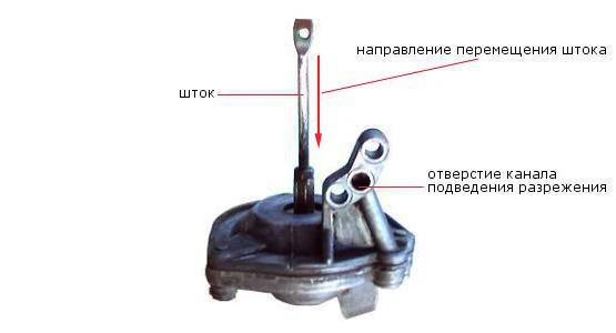 Реальная проверка корпуса пневмопривода Озон