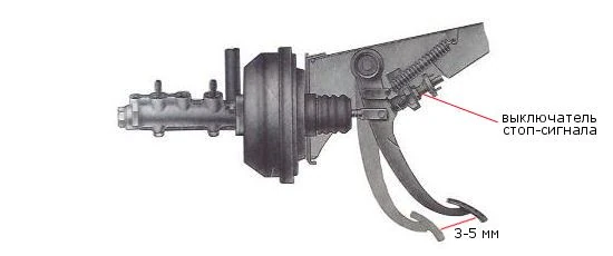 Вот он какой свободный ход педали тормоза