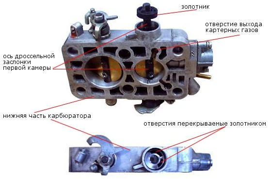 Ось, золотник и отверстия