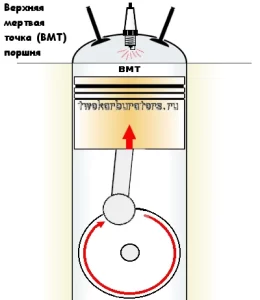 Как выставить поршни двигателя ВАЗ в ВМТ?