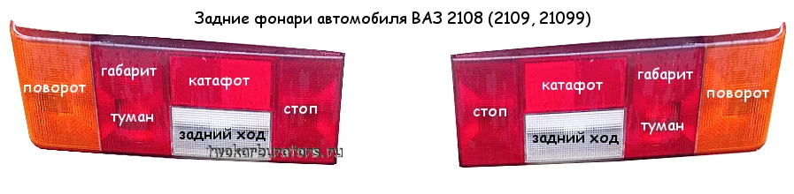 Задние фонари ВАЗ 2108, 2109, 21099, назначение секций
