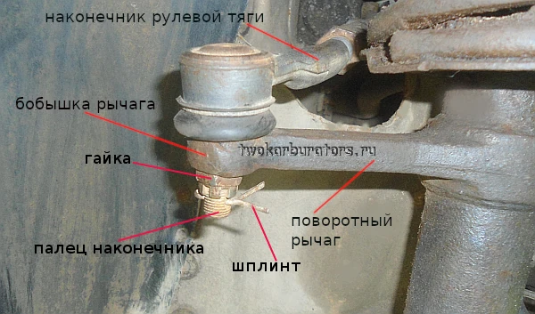 После чего расшплинтовываем гайку наконечника
