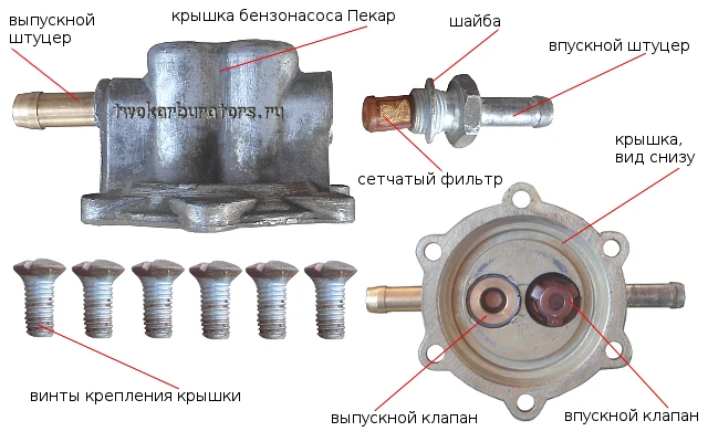 Это и есть устройство крышки бензонасоса Пекар