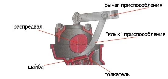 Такой вот порядок регулировки клапанов