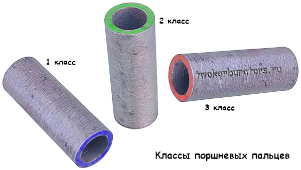 Классы поршневых пальцев