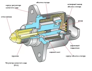 На снимке регулятор холостого хода ВАЗ 21083, 21093, 21099
