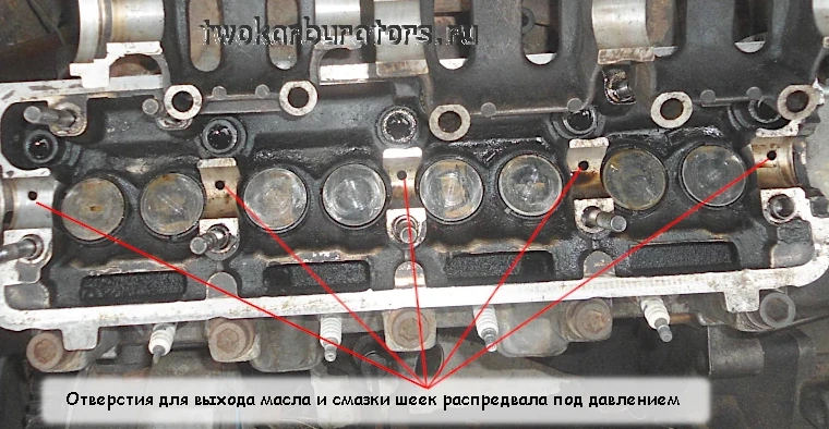 Каналы для смазки шеек распредвала под давлением