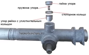 На изображении порядок установки упора рулевой рейки
