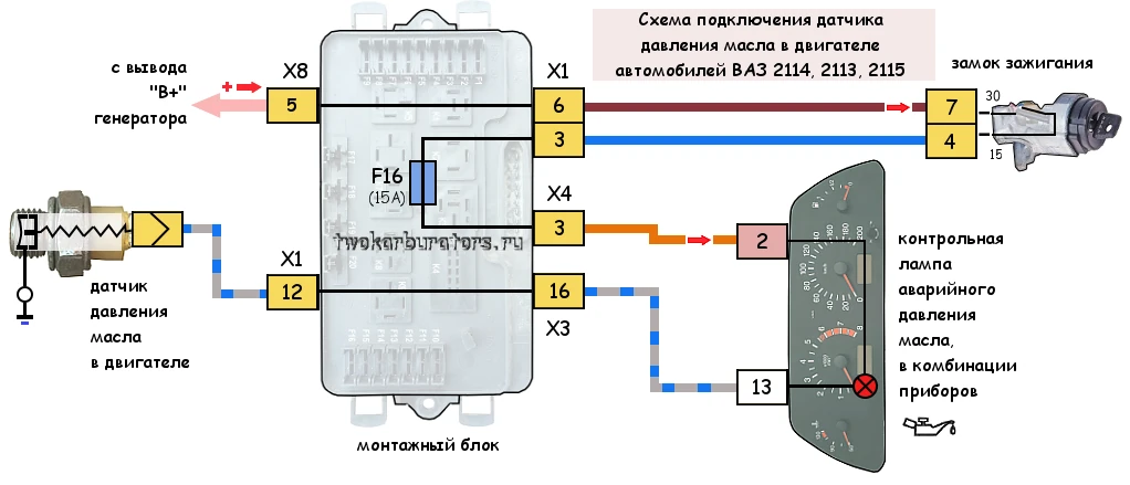 Подробная схема подключения датчика давления масла на ВАЗ 2114 (2113, 2115)