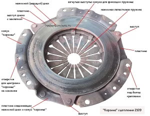 Устройство "корзины" сцепления 2109 автомобилей ВАЗ