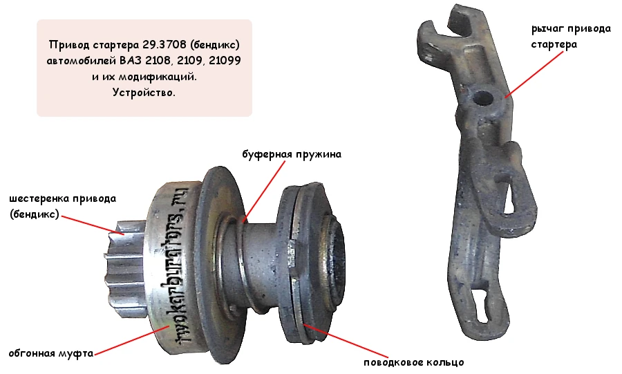 Это замена бендикса (привода) стартера 29.3708 ВАЗ 2108, 2109, 21099